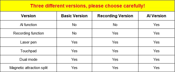 SAMURO| AirTouch Pro – Pocket AI Mouse